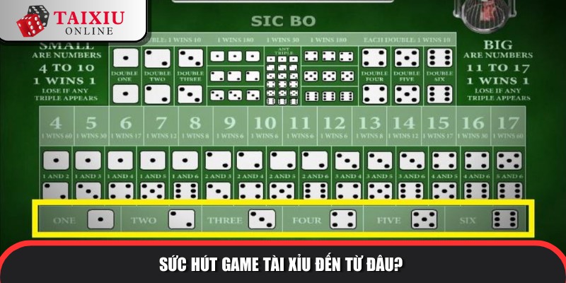 suc hut tai xiu game 878 Sức hút game tài xỉu
