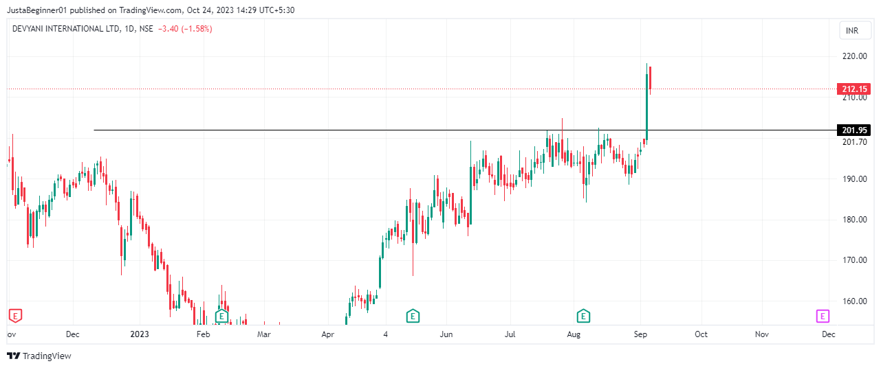 double top pattern